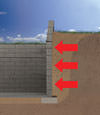 Walden illustration of soil pressure on a foundation wall